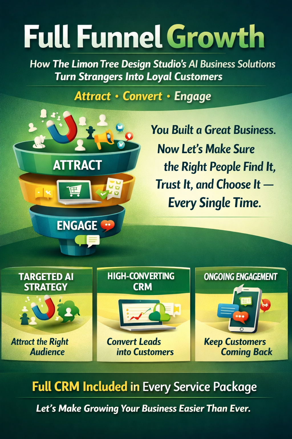 Full Funnel Growth: How The Limon Tree Design Studio's AI Business Solutions Turn Strangers Into Loyal Customers