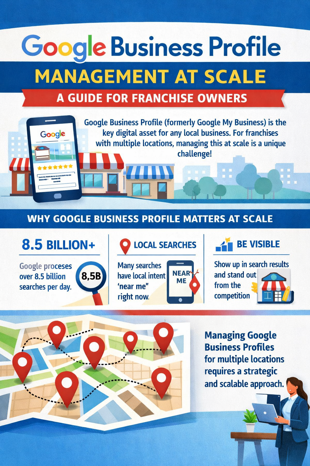 Google Business Profile Management at Scale: A Guide for Franchise Owners
