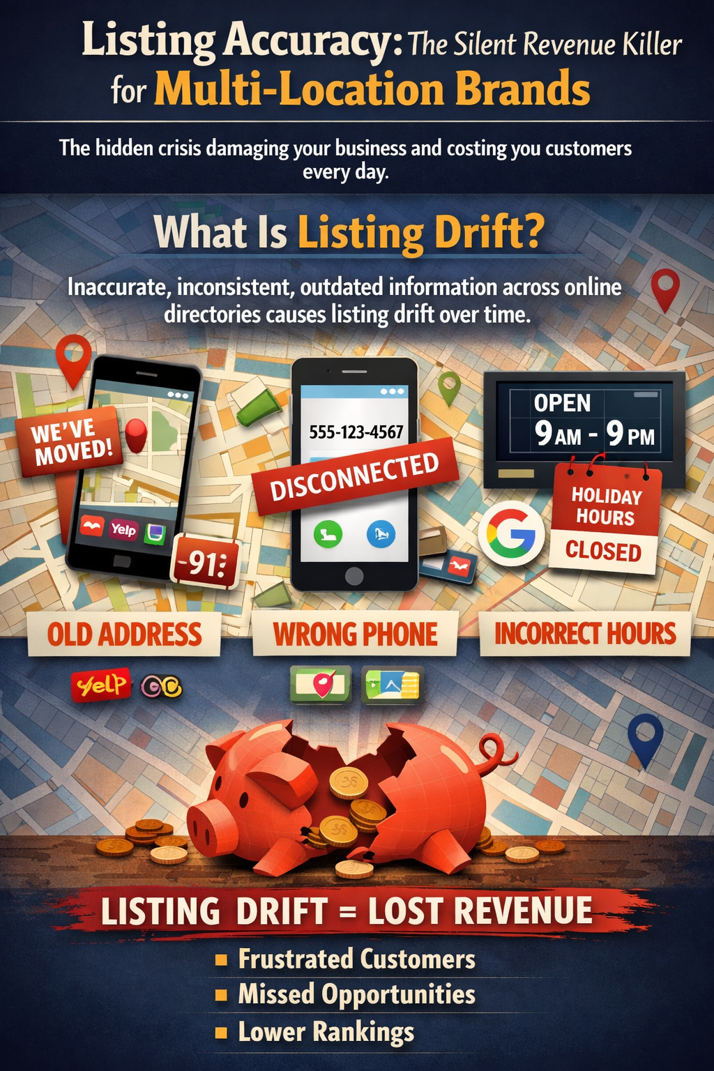 Listing Accuracy: The Silent Revenue Killer for Multi-Location Brands