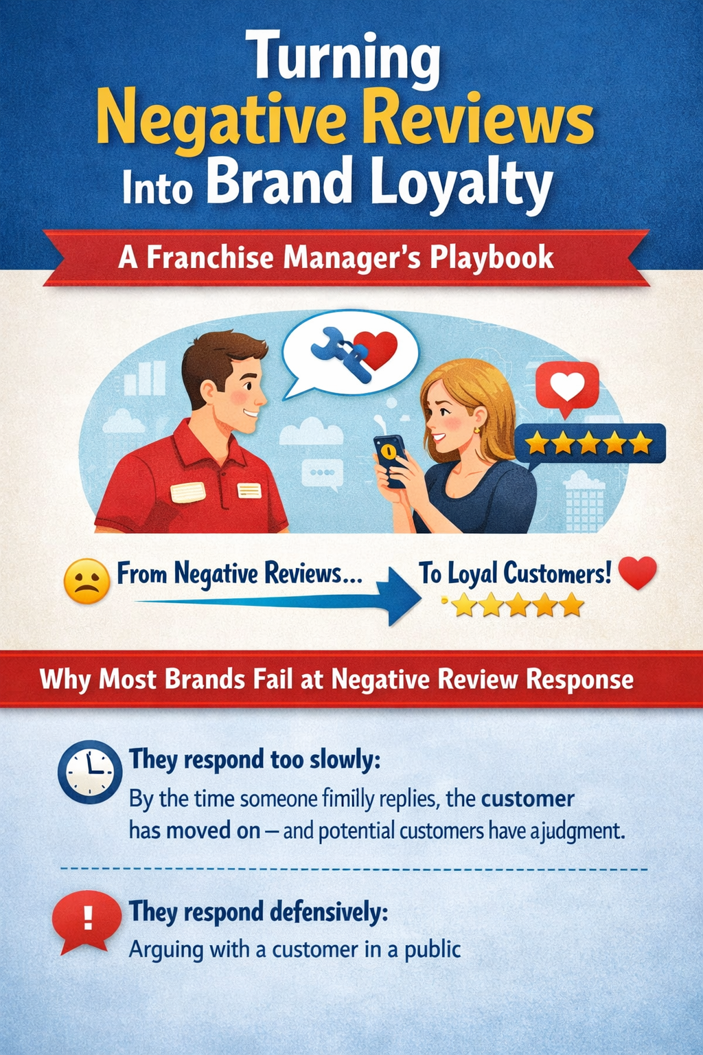 Turning Negative Reviews Into Brand Loyalty: A Franchise Manager's Playbook