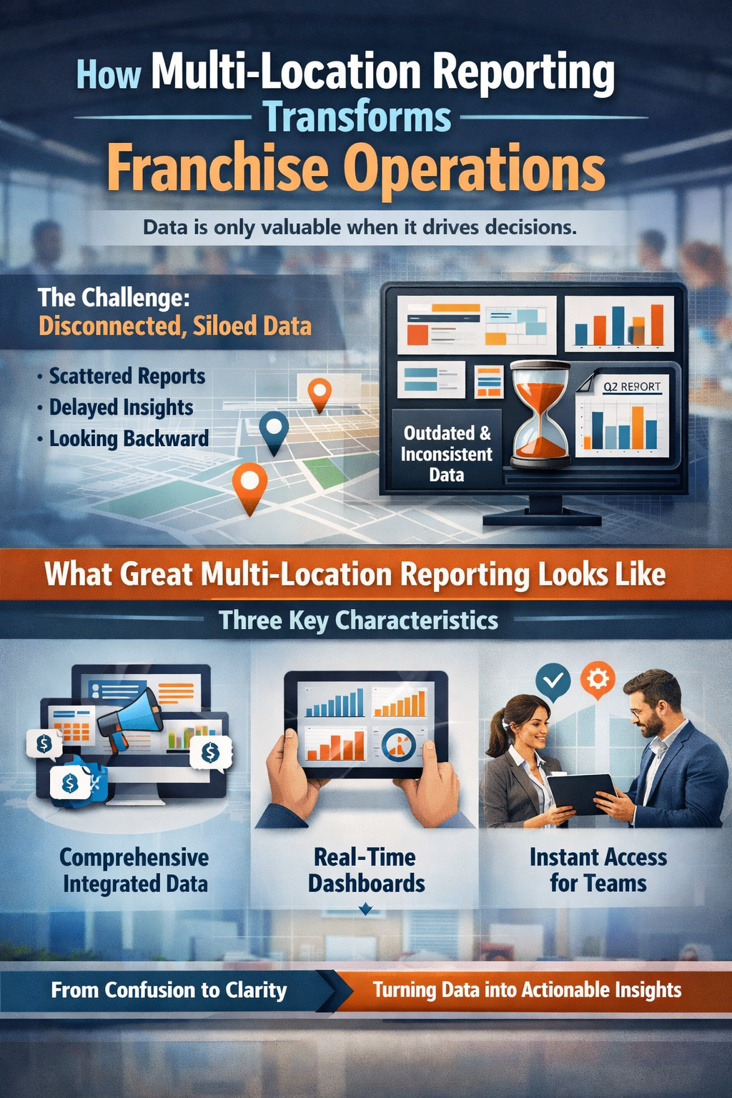 How Multi-Location Reporting Transforms Franchise Operations