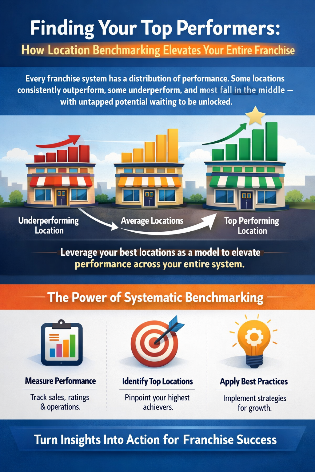 Finding Your Top Performers: How Location Benchmarking Elevates Your Entire Franchise