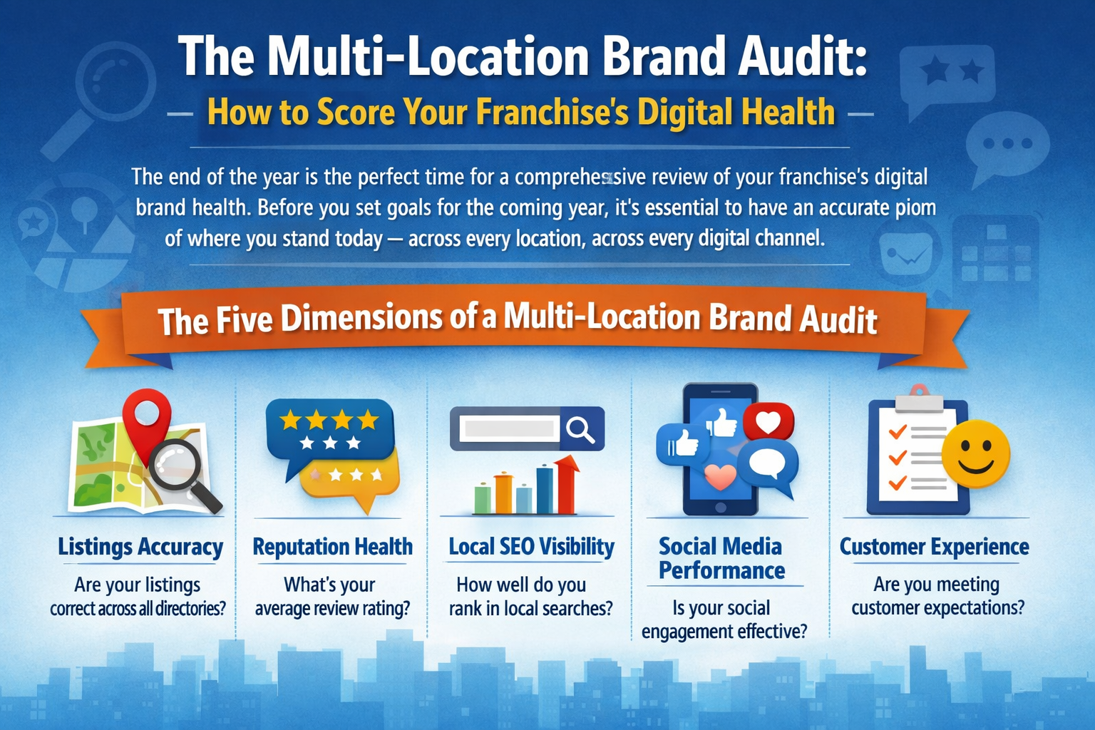 The Multi-Location Brand Audit: How to Score Your Franchise's Digital Health