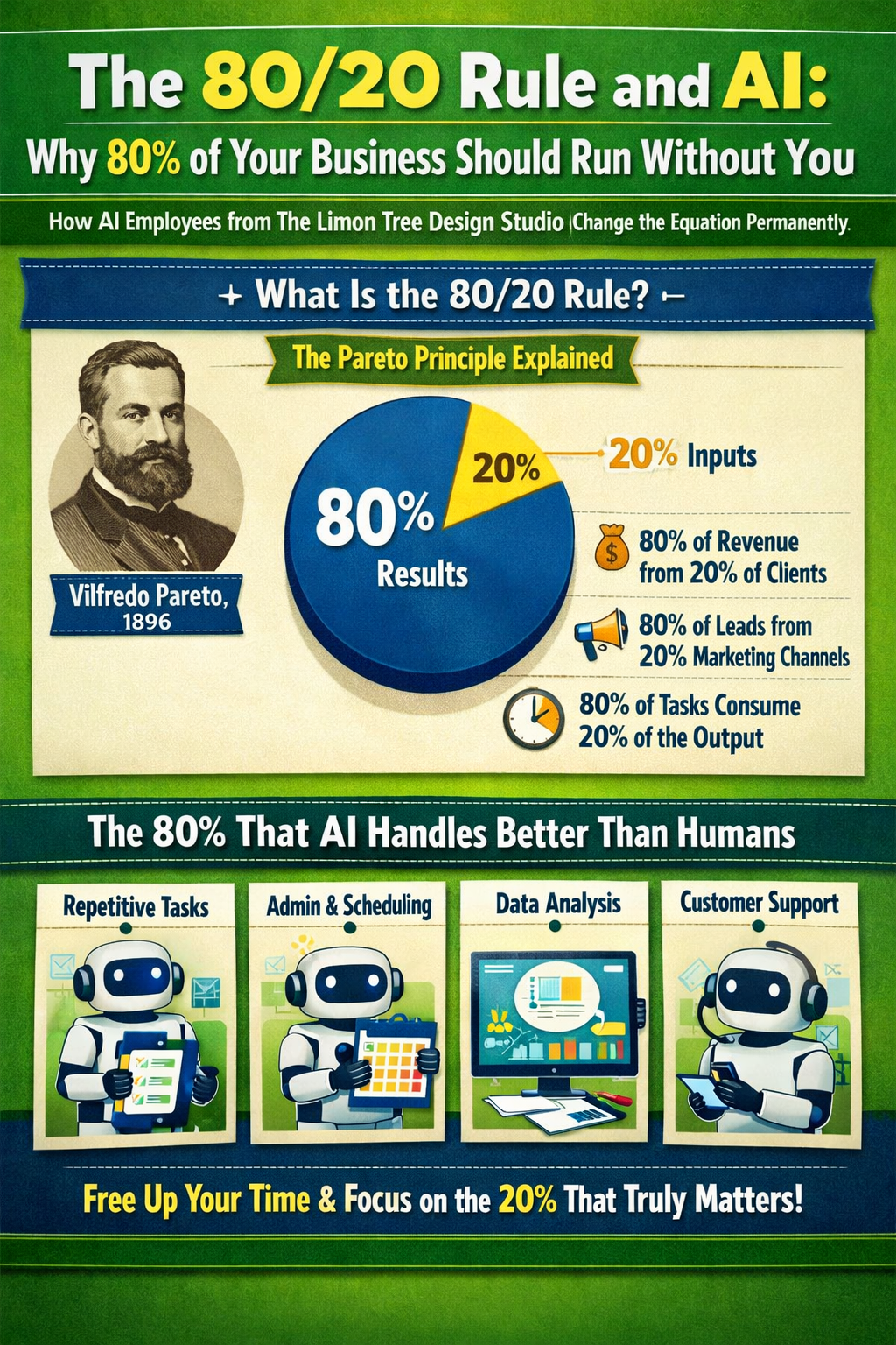 The 80/20 Rule and AI: Why 80% of Your Business Should Run Without You