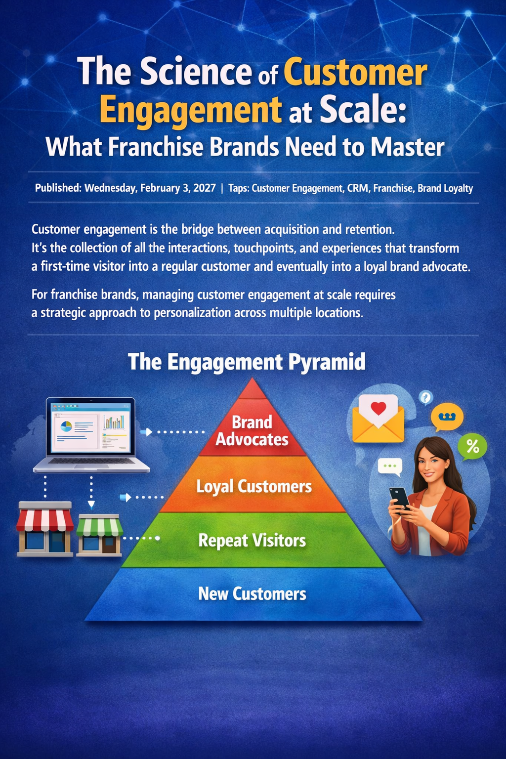 The Science of Customer Engagement at Scale: What Franchise Brands Need to Master
