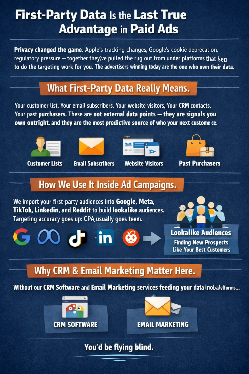First-Party Data Is the Last True Advantage in Paid Ads