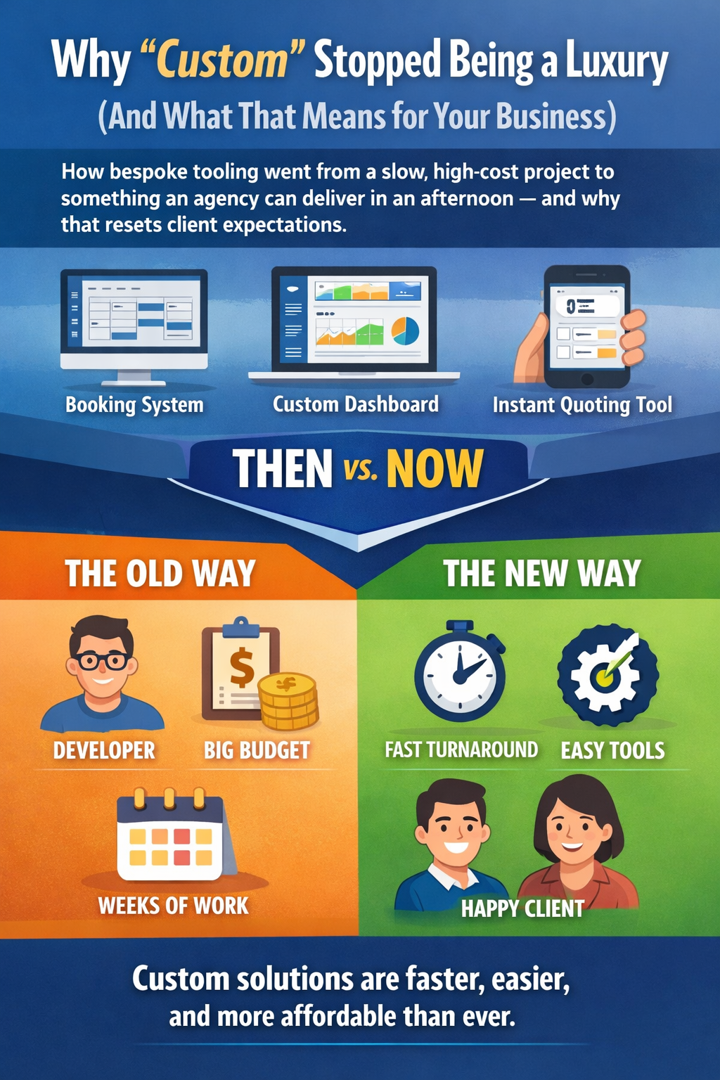 Why “Custom” Stopped Being a Luxury (And What That Means for Your Business)