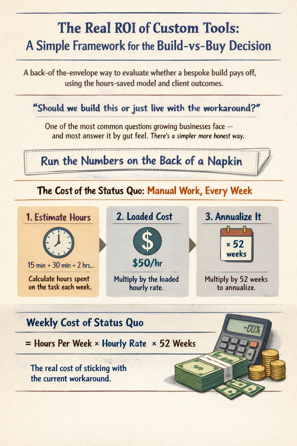 The Real ROI of Custom Tools: A Simple Framework for the Build-vs-Buy Decision