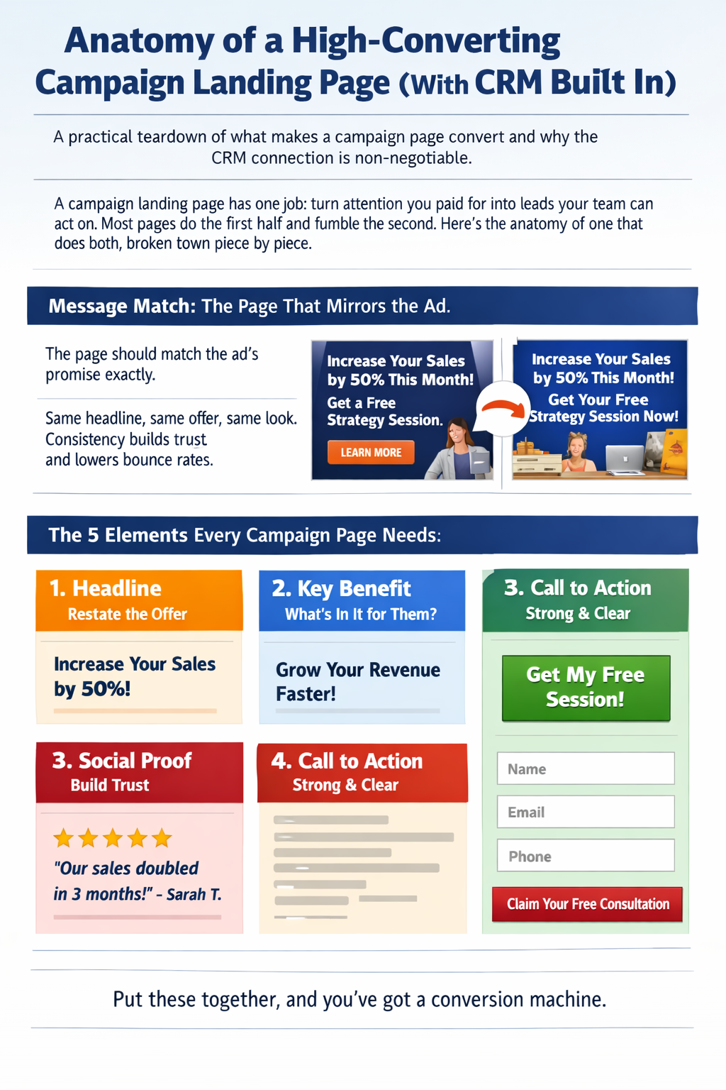 Anatomy of a High-Converting Campaign Landing Page (With CRM Built In)