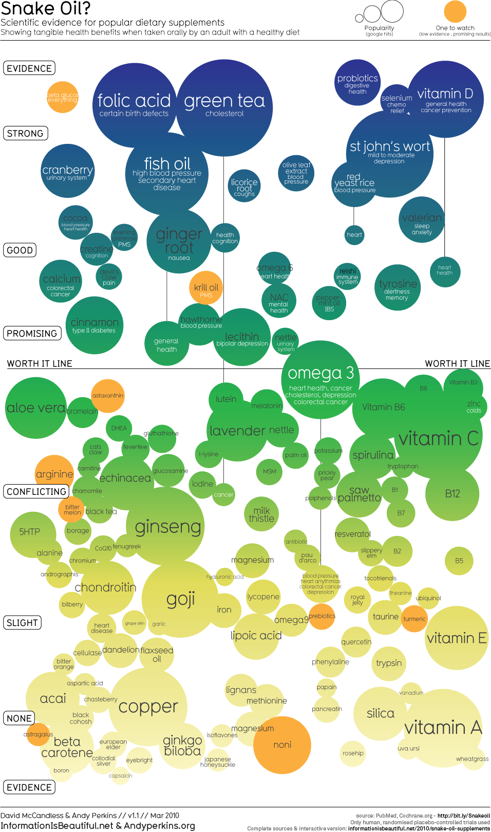 snakeoil_supplements_956.png