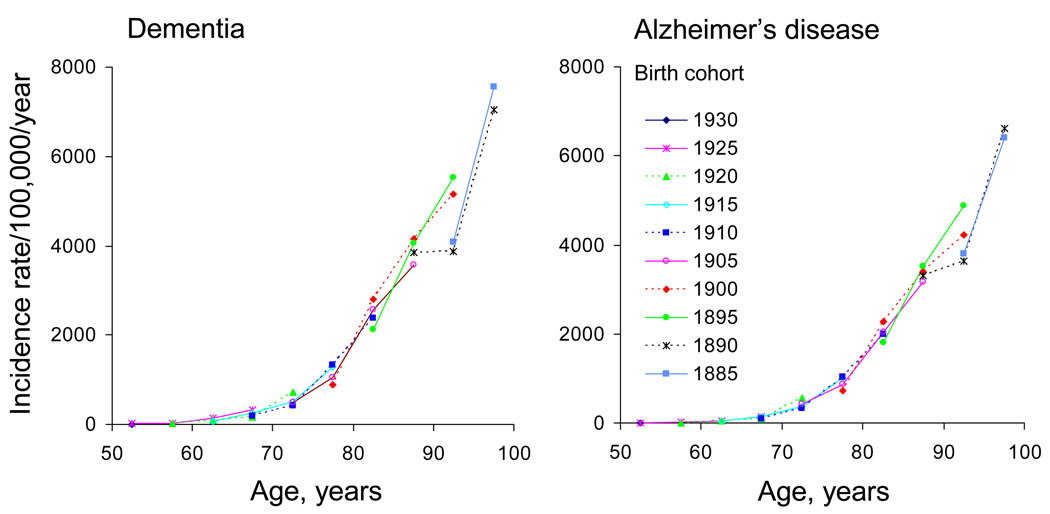 alzheimer's.png