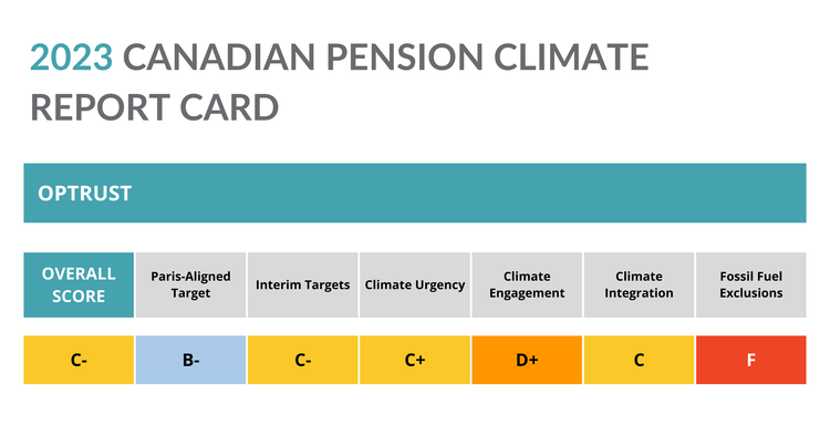 Optrust OPTrust - Report Card 2023 — Shift - Protect Your Pension and the Planet