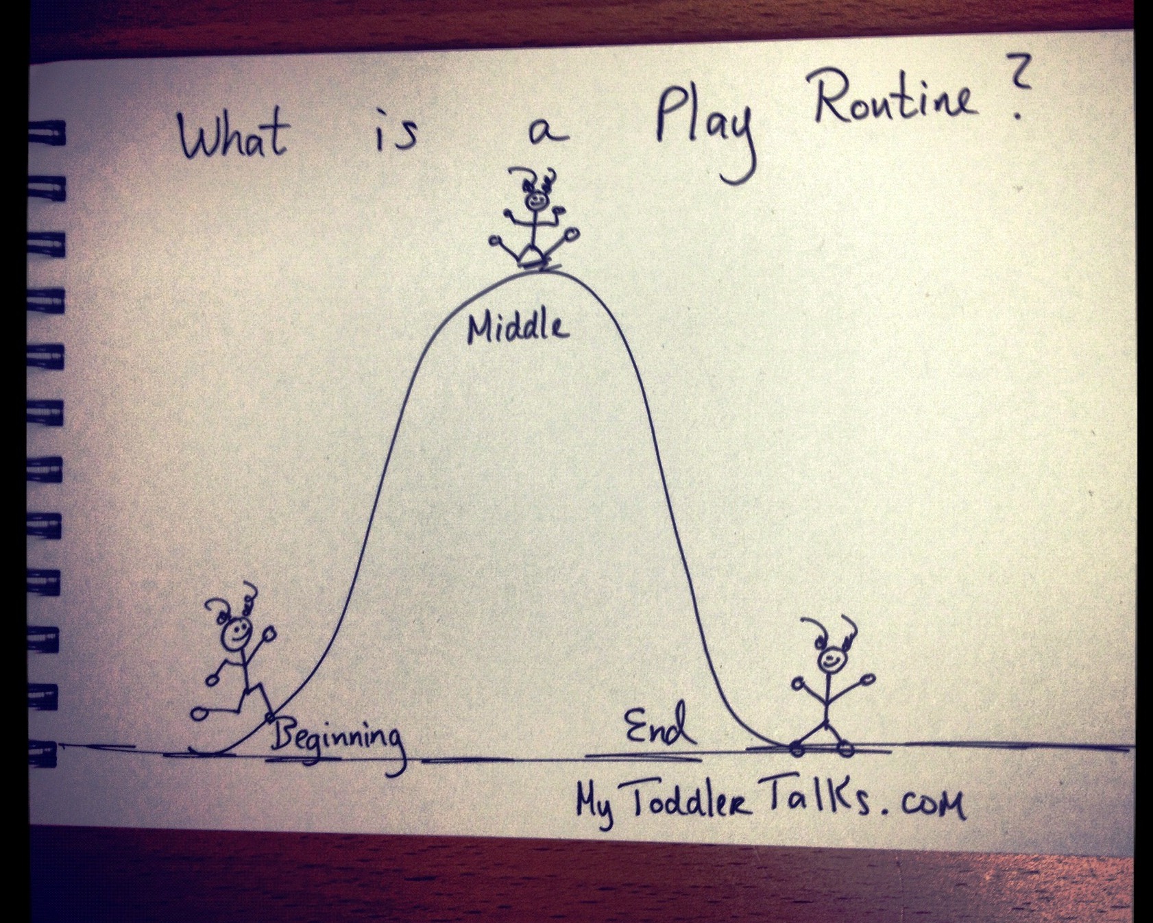 What is a play routine