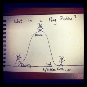 What is a Play Routine?