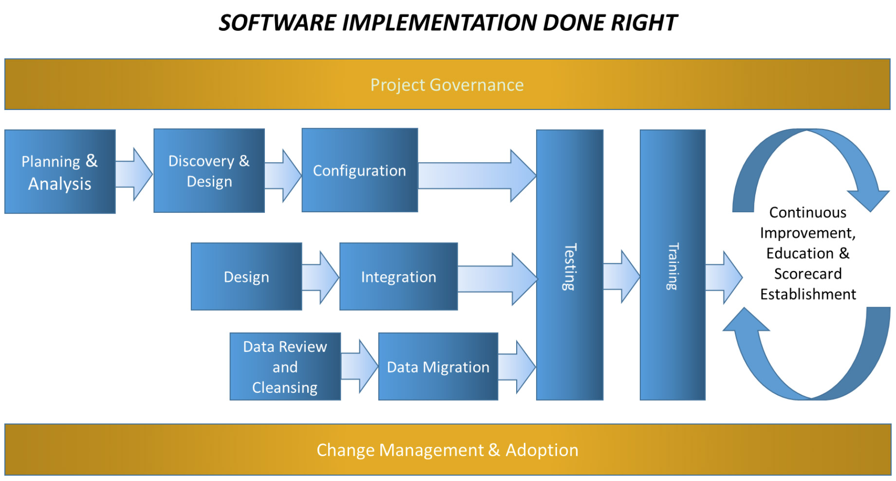 Implementation.jpg
