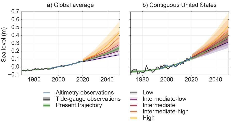 Sub Sea Level Science Under Attack
