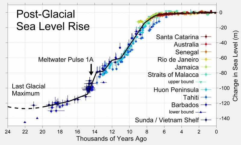 Sea level rise 24,000 yr.jpg