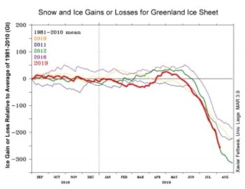 Greenland ice loss 2019.jpg
