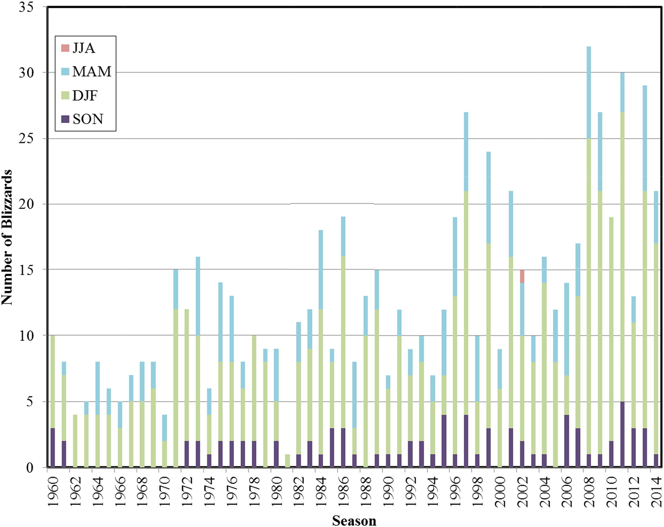 US blizzard frequency 1960-2014.jpeg