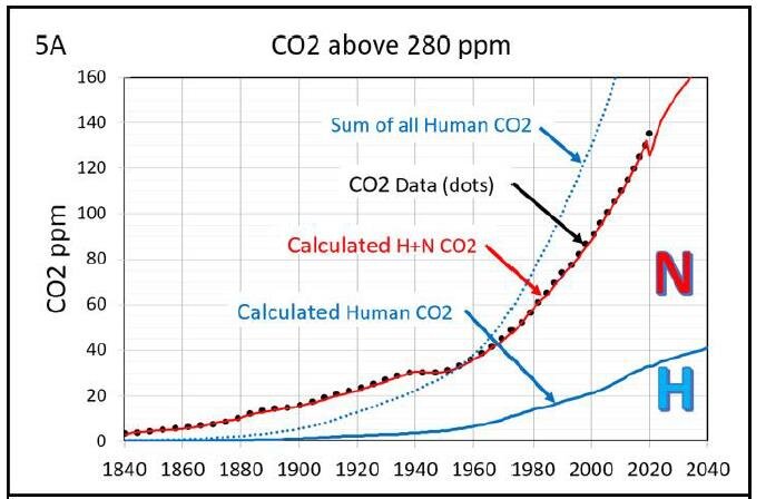 Human carbon summary.jpg