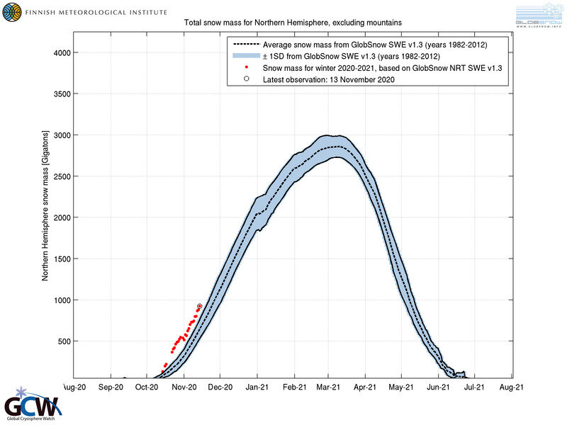 fmi_swe_tracker.jpg