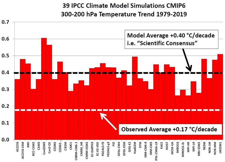 Models CMIP6 warming rate.jpg