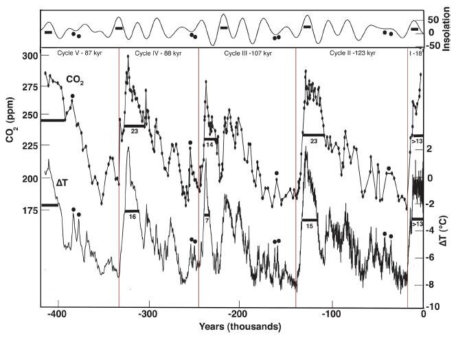 Vostok ice cores.jpg