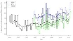 Abuse of Science: Extreme Event Attribution Studies