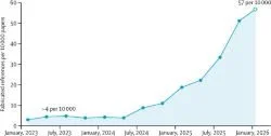 A New Threat to Science: AI Making Up References in Research Papers