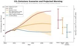 RIP RCP8.5: A Hopeful Sign That the Attack on Science Is Letting Up