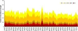 No Evidence That Weather Extremes Becoming More Frequent or Intense: (2) Droughts