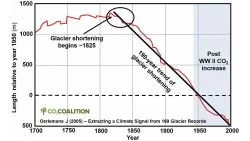 How Much of a Threat Are Melting Ice Sheets and Glaciers?