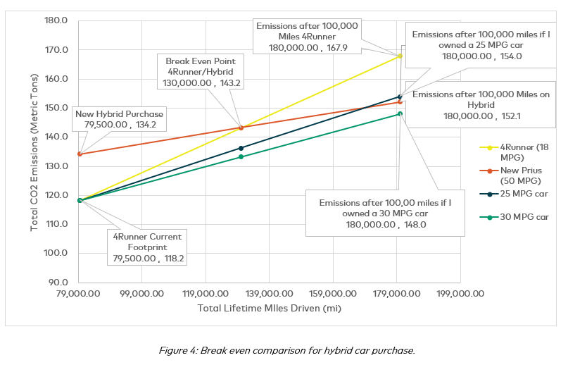 figure4breakeven.png