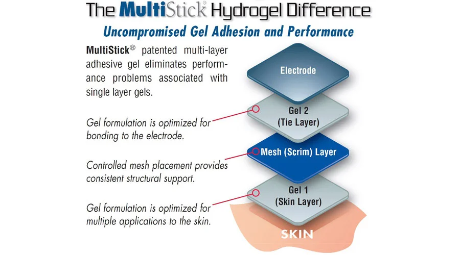 MultiSick-Hydrogel-Difference.jpg