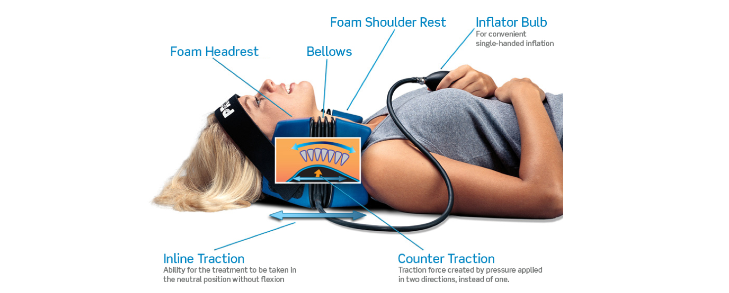 cervicaltractionmodel.png