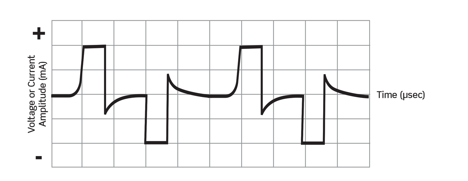 Sample waveform commonly used in NMES therapy