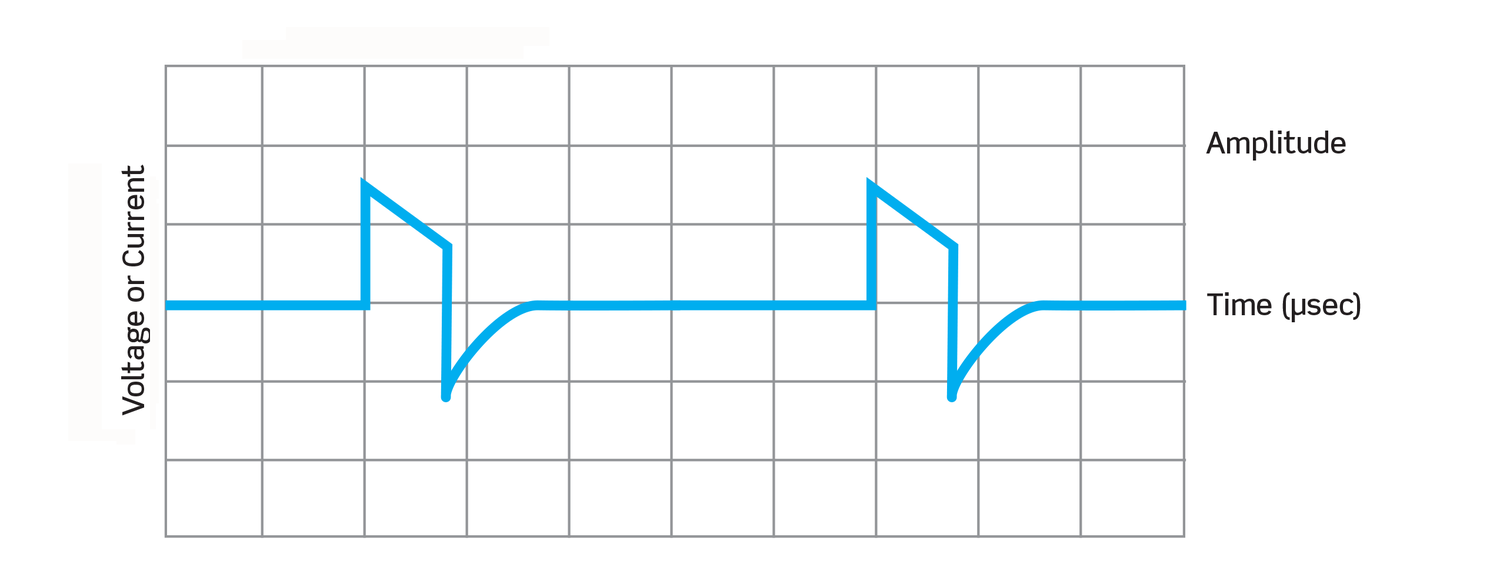 Sample over-the-counter TENS device waveform