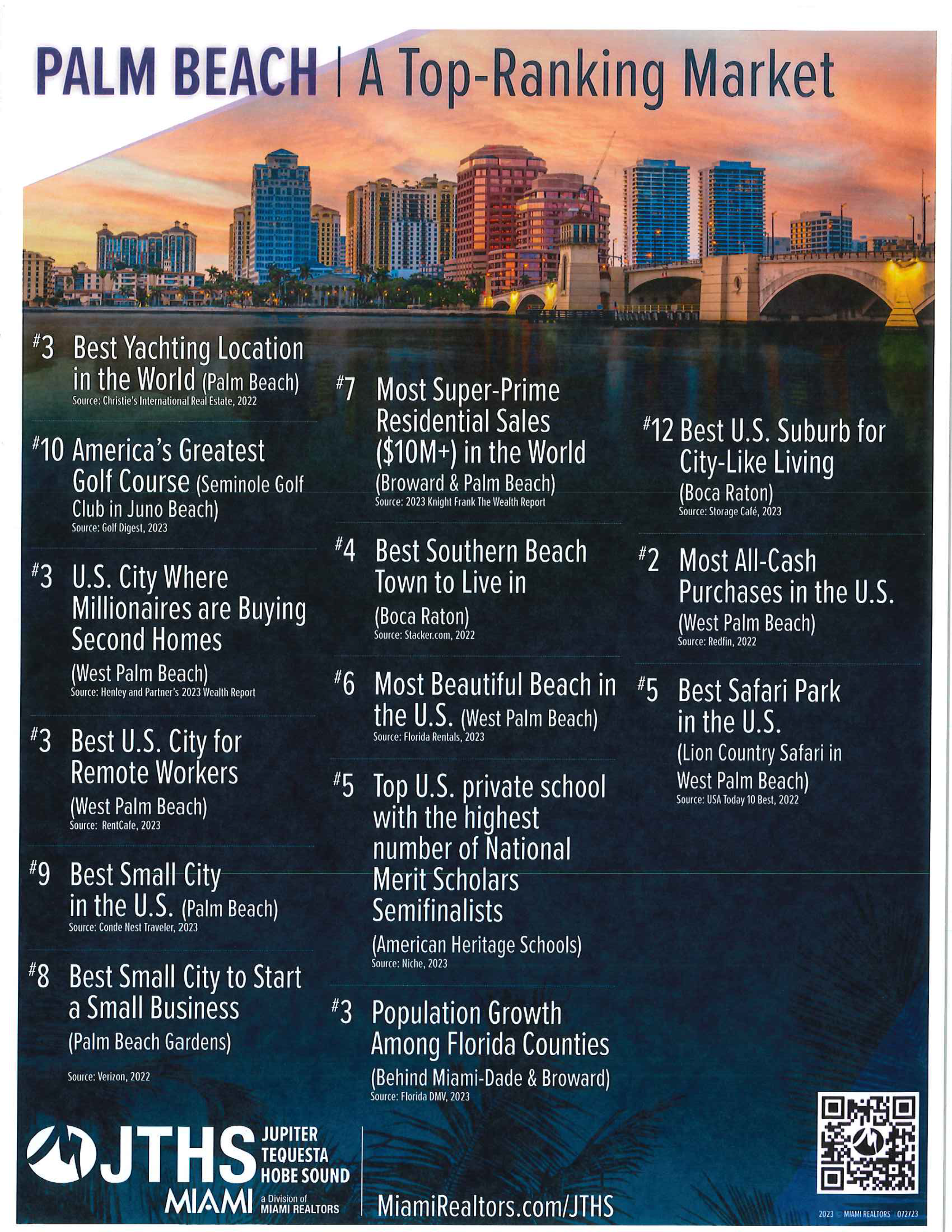 Palm Beach County: A Top-Ranking Market in 2025 | The Listing Team at RESF