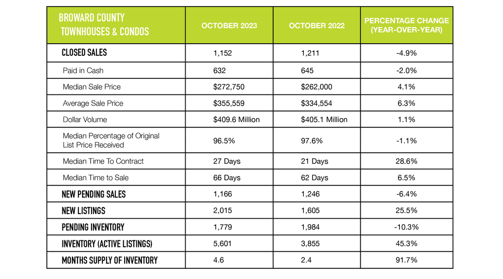 In The Know January 2024 Episode 16 Scott Lehr and RESF — The Listing