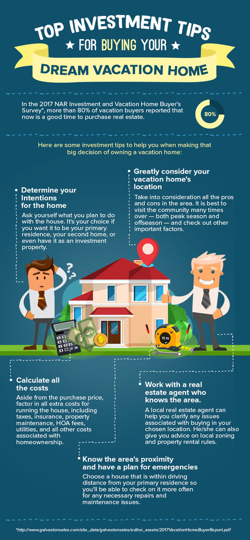 Image result for 5 Key Tips for Renters: Secure Your Dream Place infographics