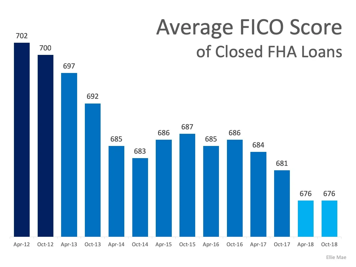 MEM-Average-FICO-Score-of-Closed-FHA-Loans.jpg