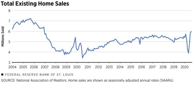 home listings during pendamic.jpg