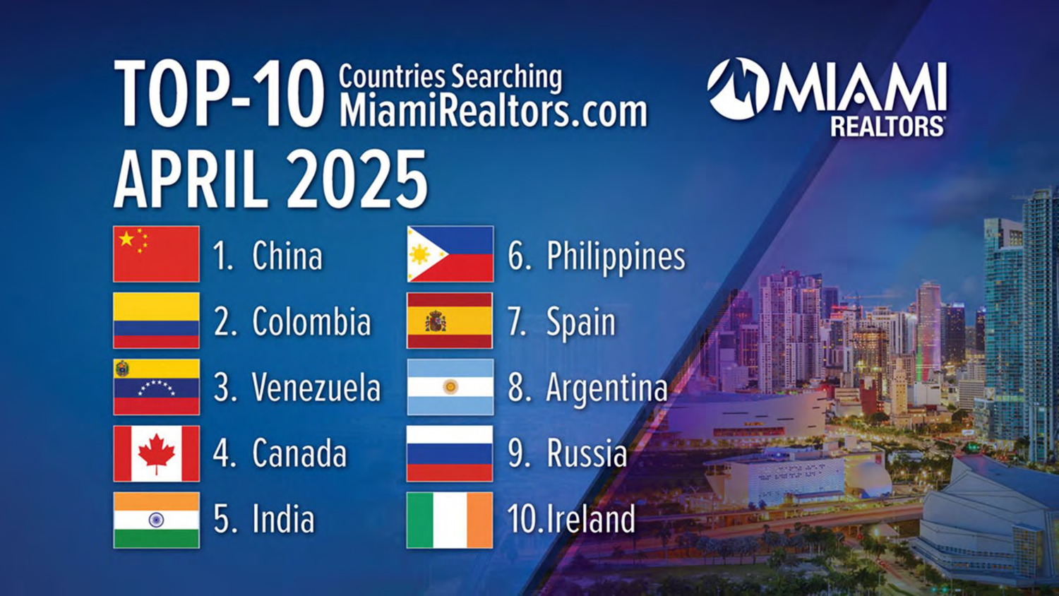 Miami In the Rankings Realtor Quest May 2025