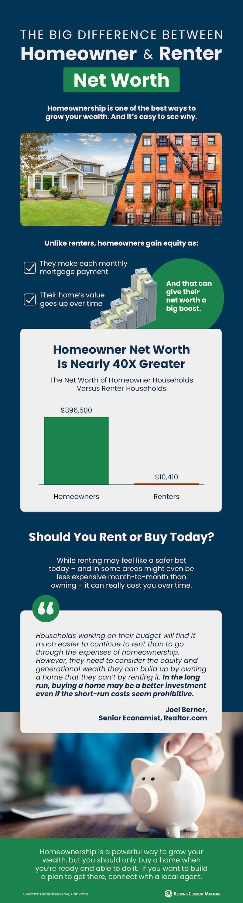 Homeowner vs. Renter Net Worth (2025): Why Owning Builds Wealth | The Listing Team at RESF