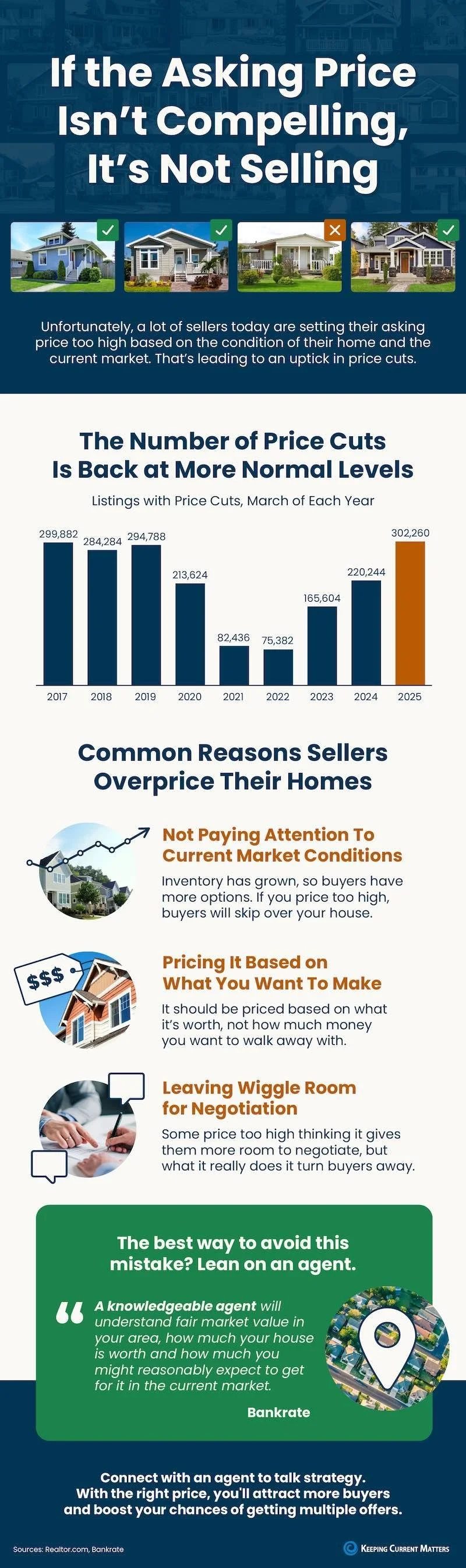Homeowner vs. Renter Net Worth (2025): Why Owning Builds Wealth | The Listing Team at RESF