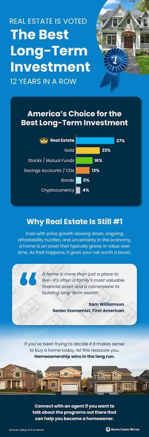 Real Estate: The Best Long-Term Investment (2025) | The Listing Team at RESF