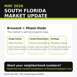 May 2026 South Florida Real Estate Market Update | Broward &amp; Miami-Dade