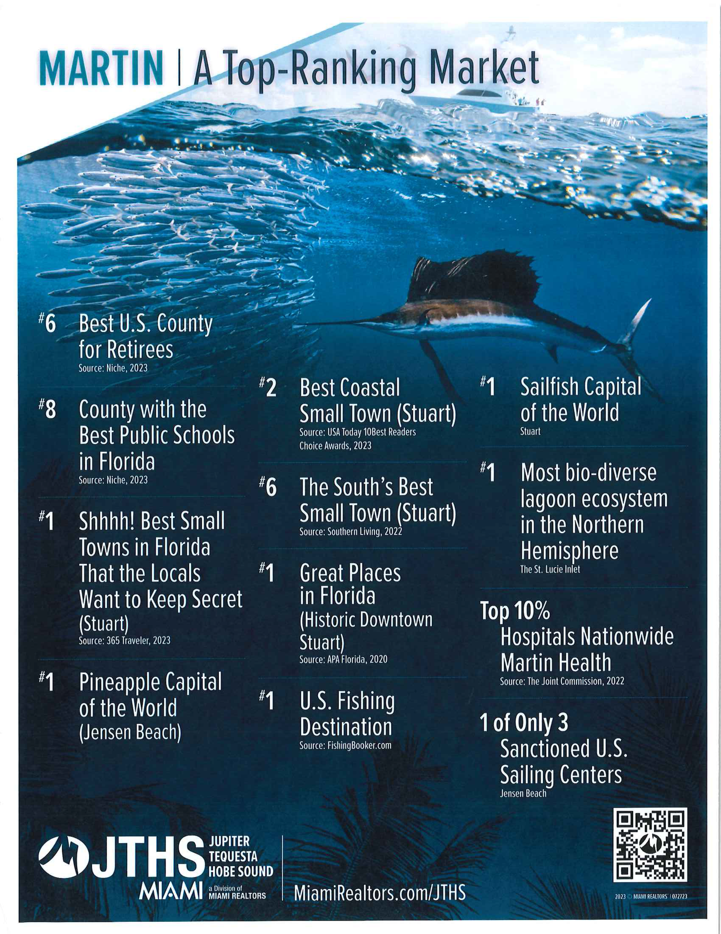 Martin County: Florida’s Best-Kept Investment Secret (2025 Guide) | The Listing Team at RESF