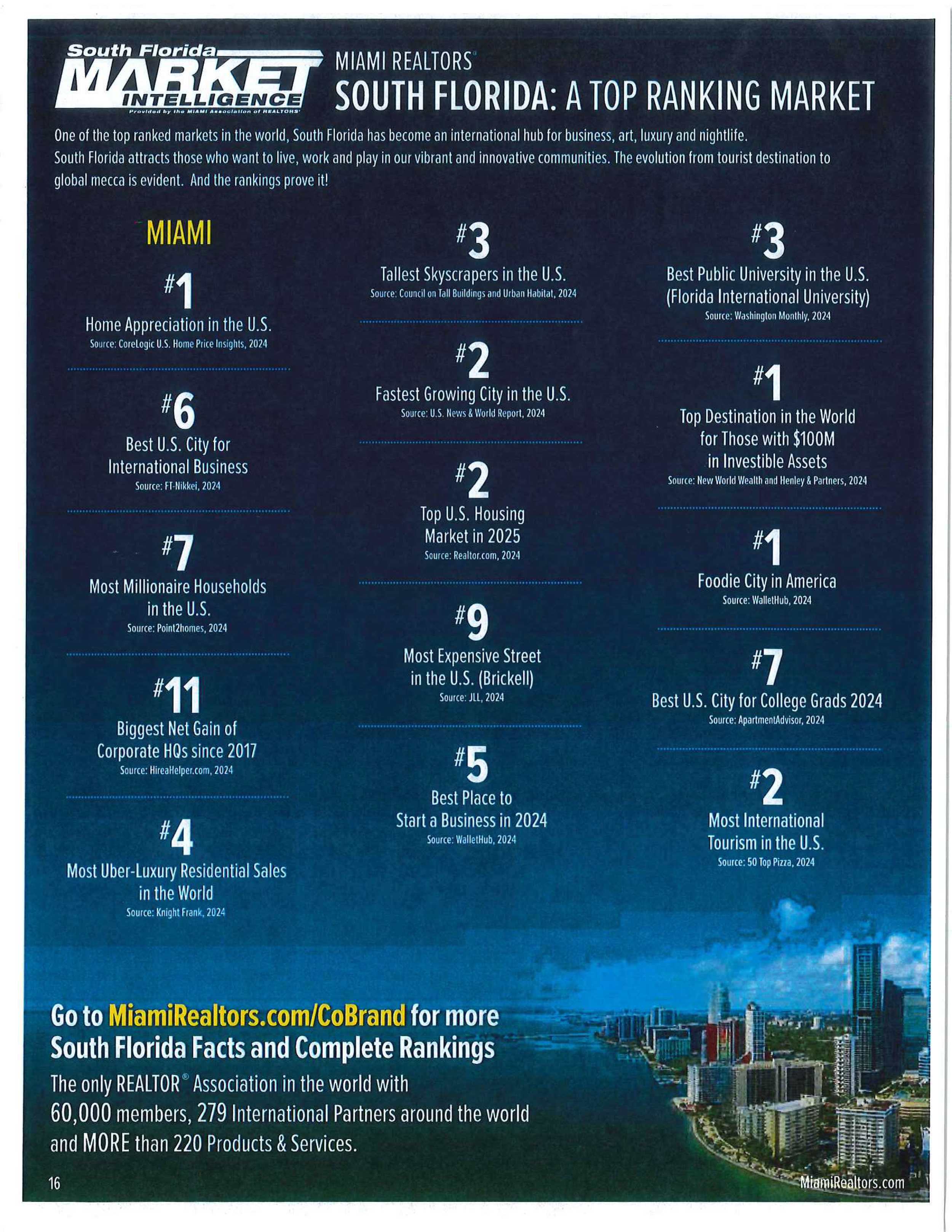 South Florida Top Ranking Market 2025