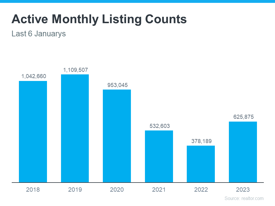active monthly listing counts